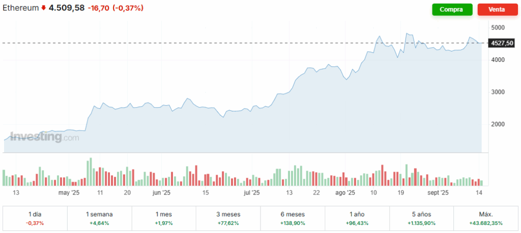 precio ethereum 2025